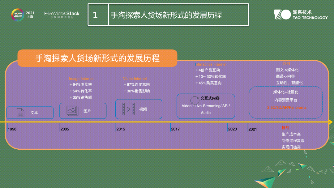 视频内容理解在手淘逛逛中的应用与落地