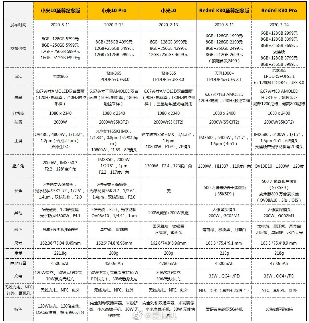 香炸了！红米Redmi K30至尊纪念版体验评测