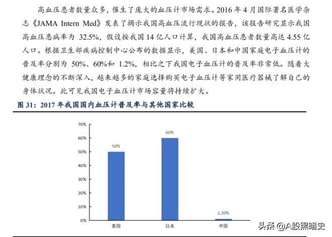 家用医疗器械龙头：鱼跃医疗产品线分析