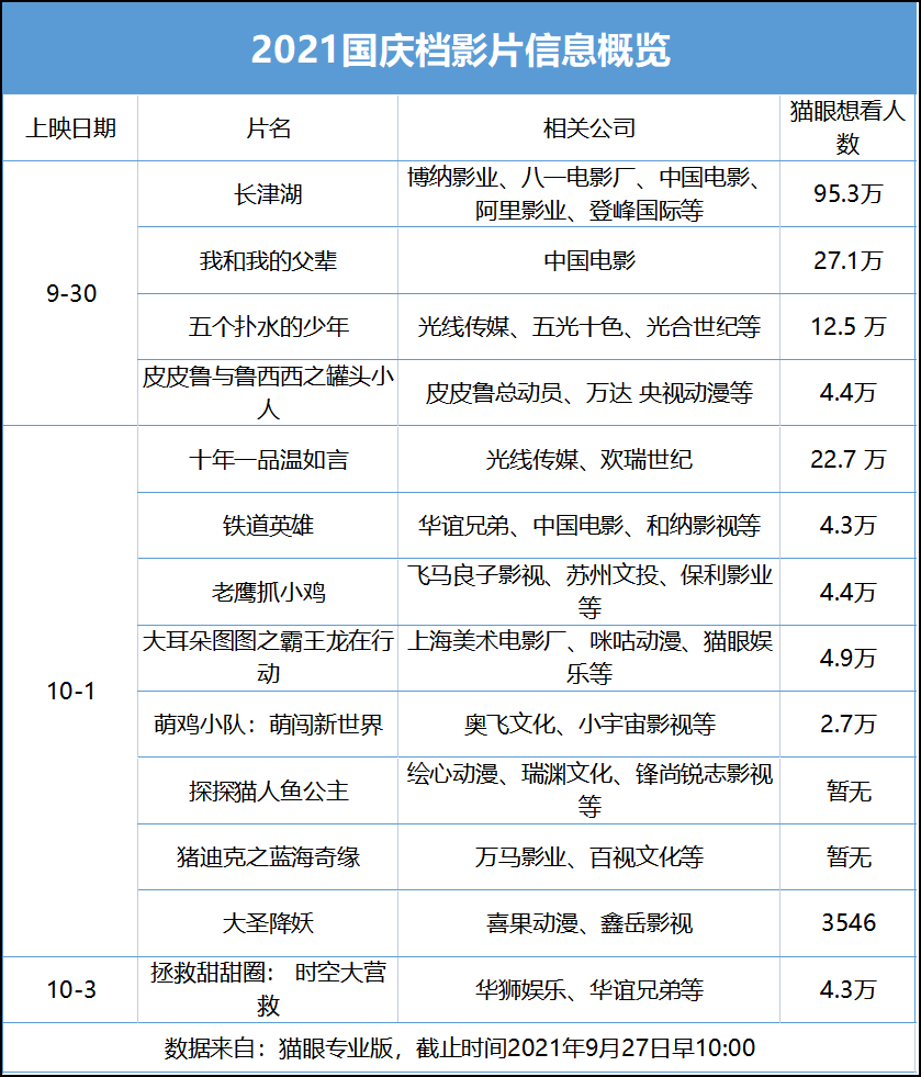 国庆档电影大战，利好哪些上市公司？