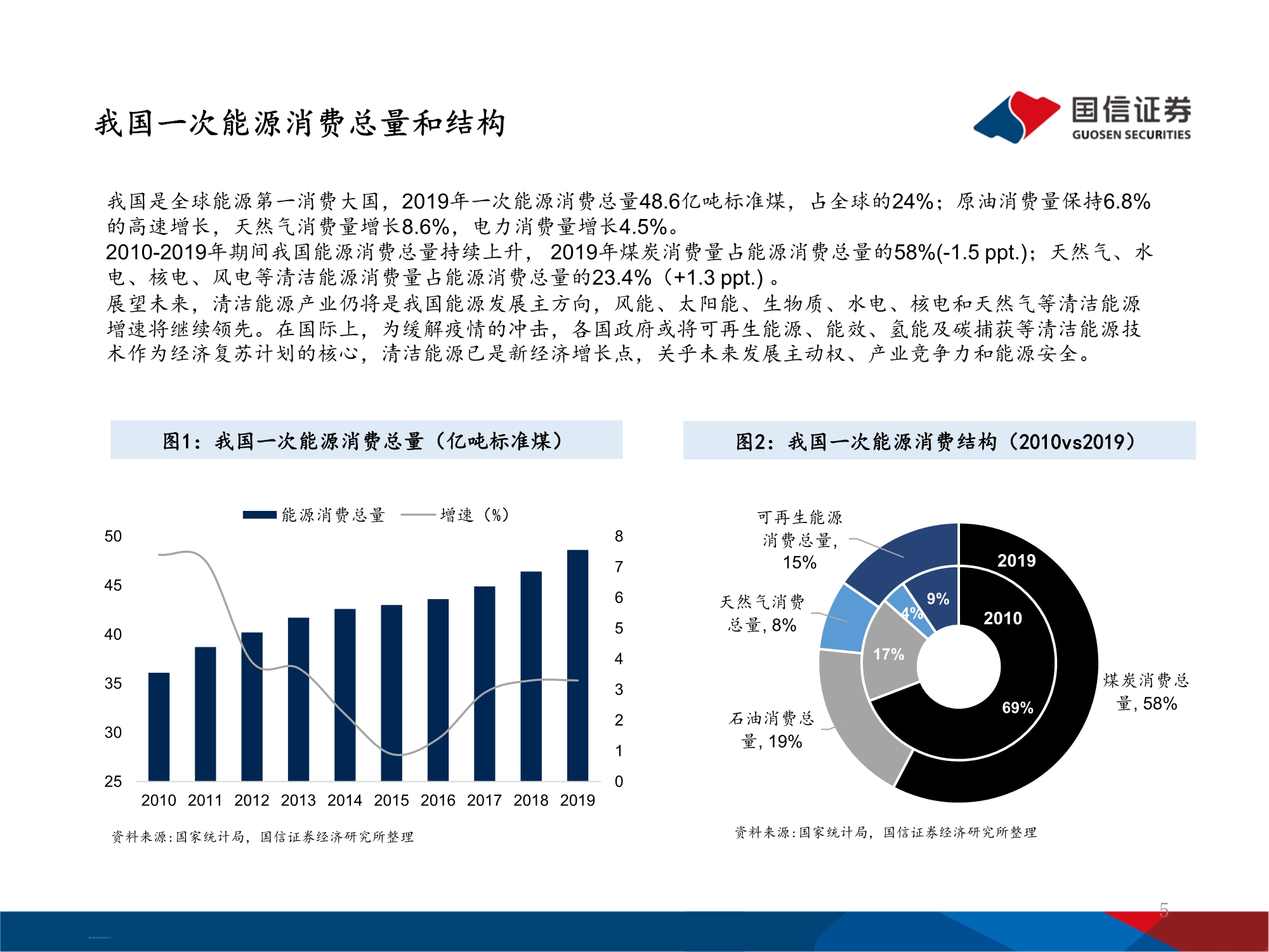 十四五能源规划及投资机遇前瞻分析：万亿电力缺口还看风光