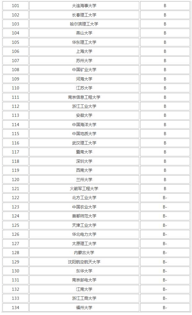 廣州計算機(jī)專業(yè)哪個學(xué)校好,計算機(jī)專業(yè)的學(xué)校有哪些(圖5) 廣州計算機(jī)專業(yè)哪個學(xué)校好,計算機(jī)專業(yè)的學(xué)校有哪些(圖5)