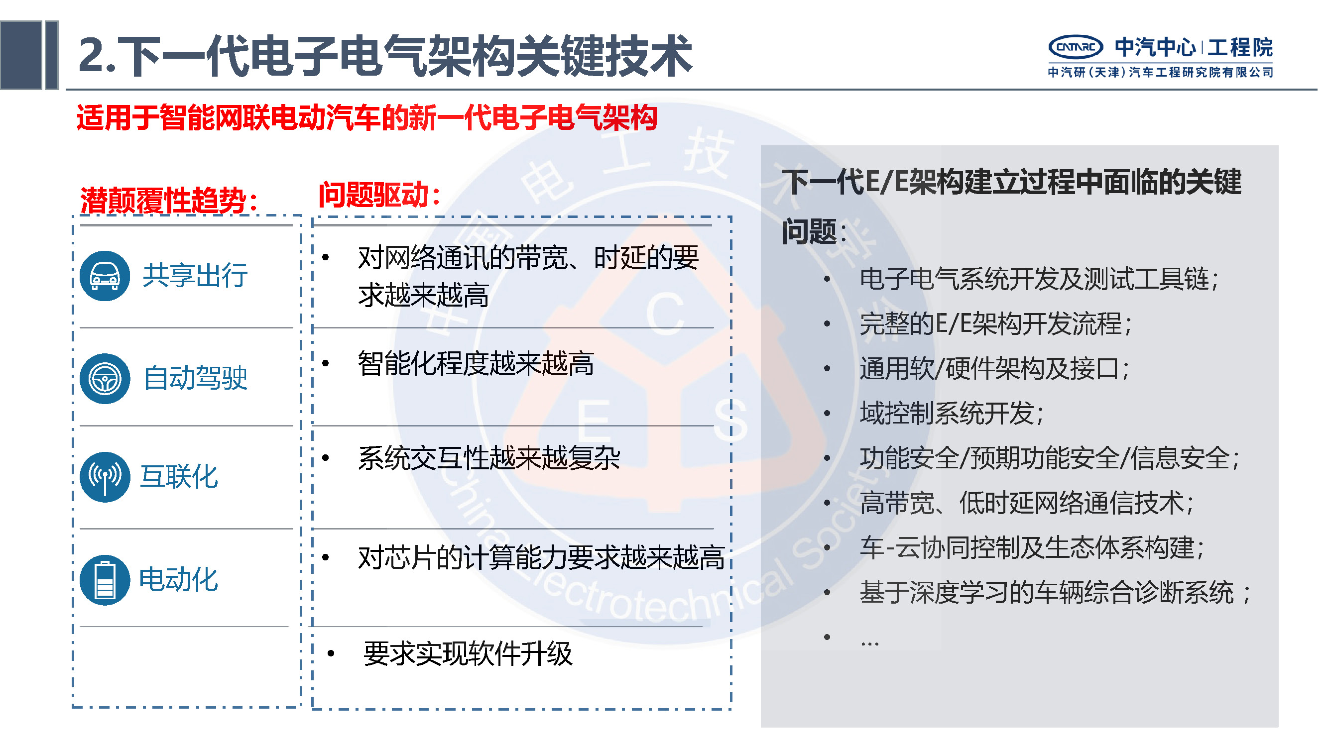 中汽研汽车工程研究院：智能网联汽车的电子电气架构标准化需求