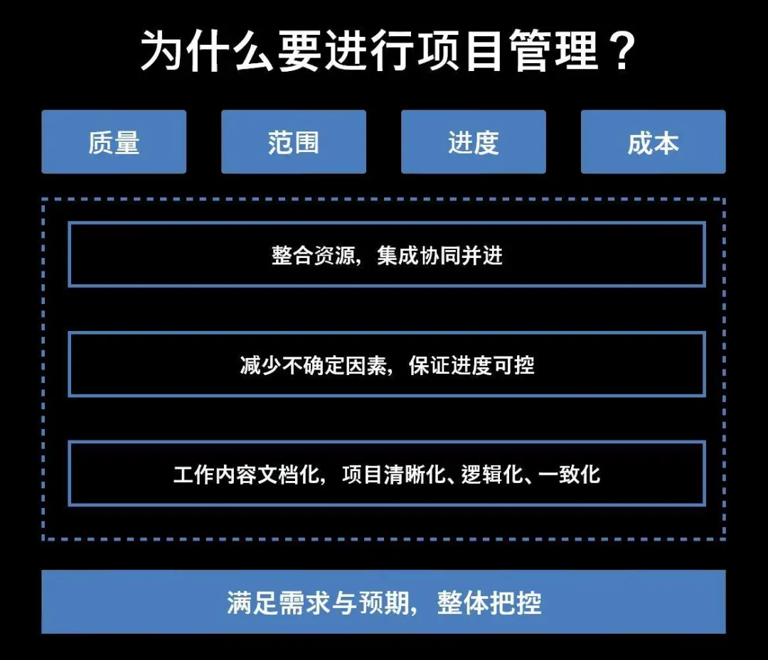 产品经理在说的项目管理到底是什么？