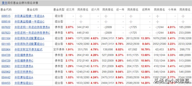 暴跌35%！12000亿余额宝收益跌到1.6%！我们可以买