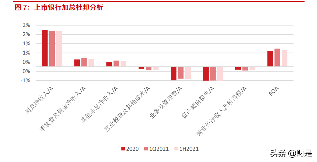 银行业1H2021报告综述：信用风险预期改善，净利润释放加速