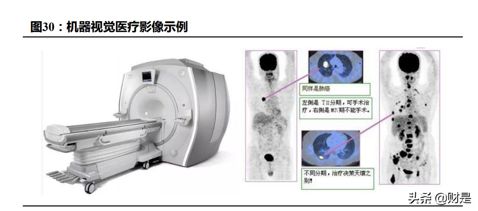 机器视觉行业研究：机器视觉产业链价值涌现
