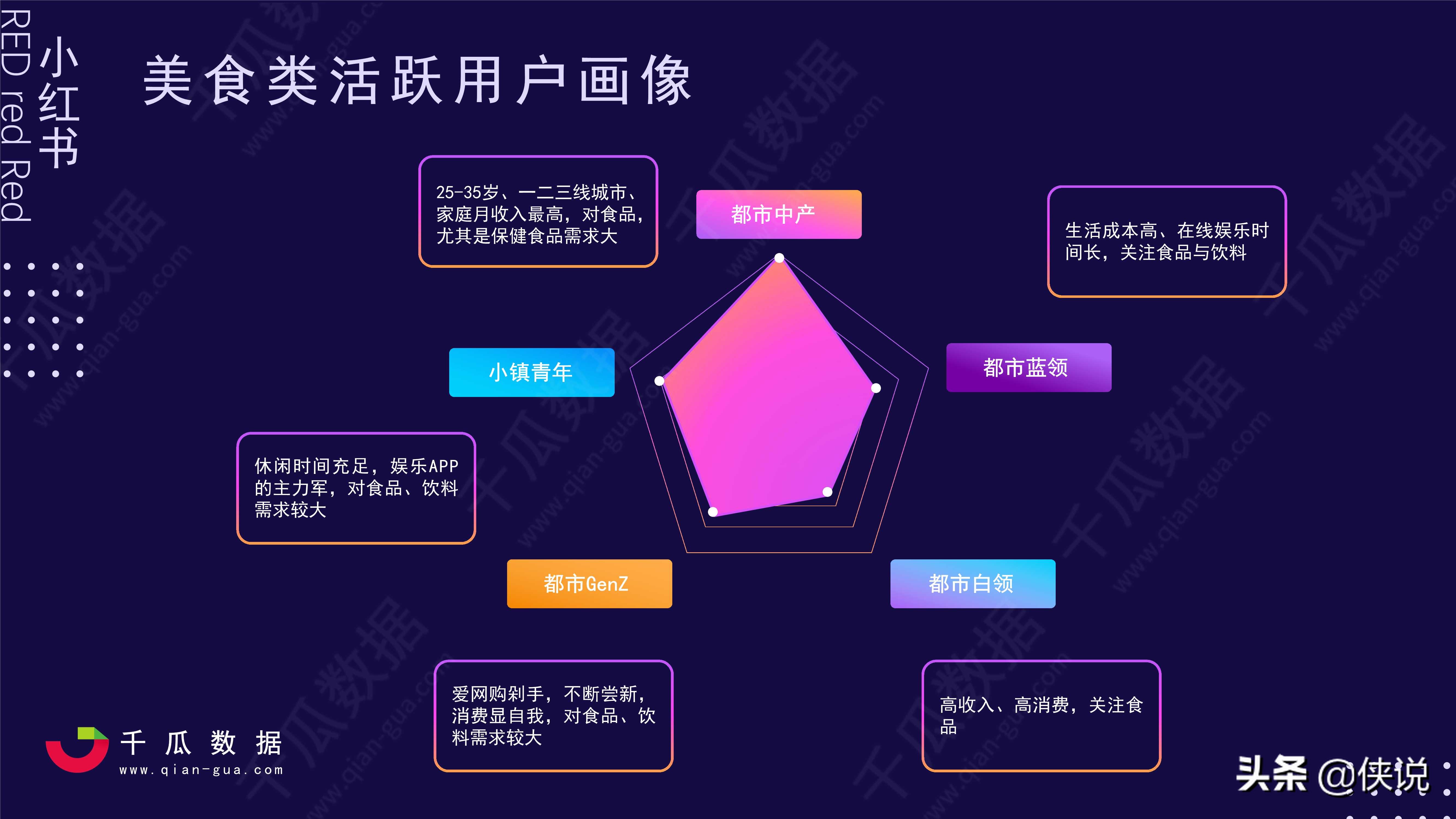 2021小红书活跃用户画像趋势报告（千瓜数据）