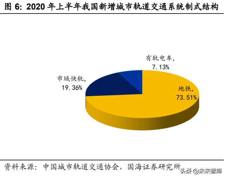 轨道交通行业深度报告：城轨迎黄金发展机遇期
