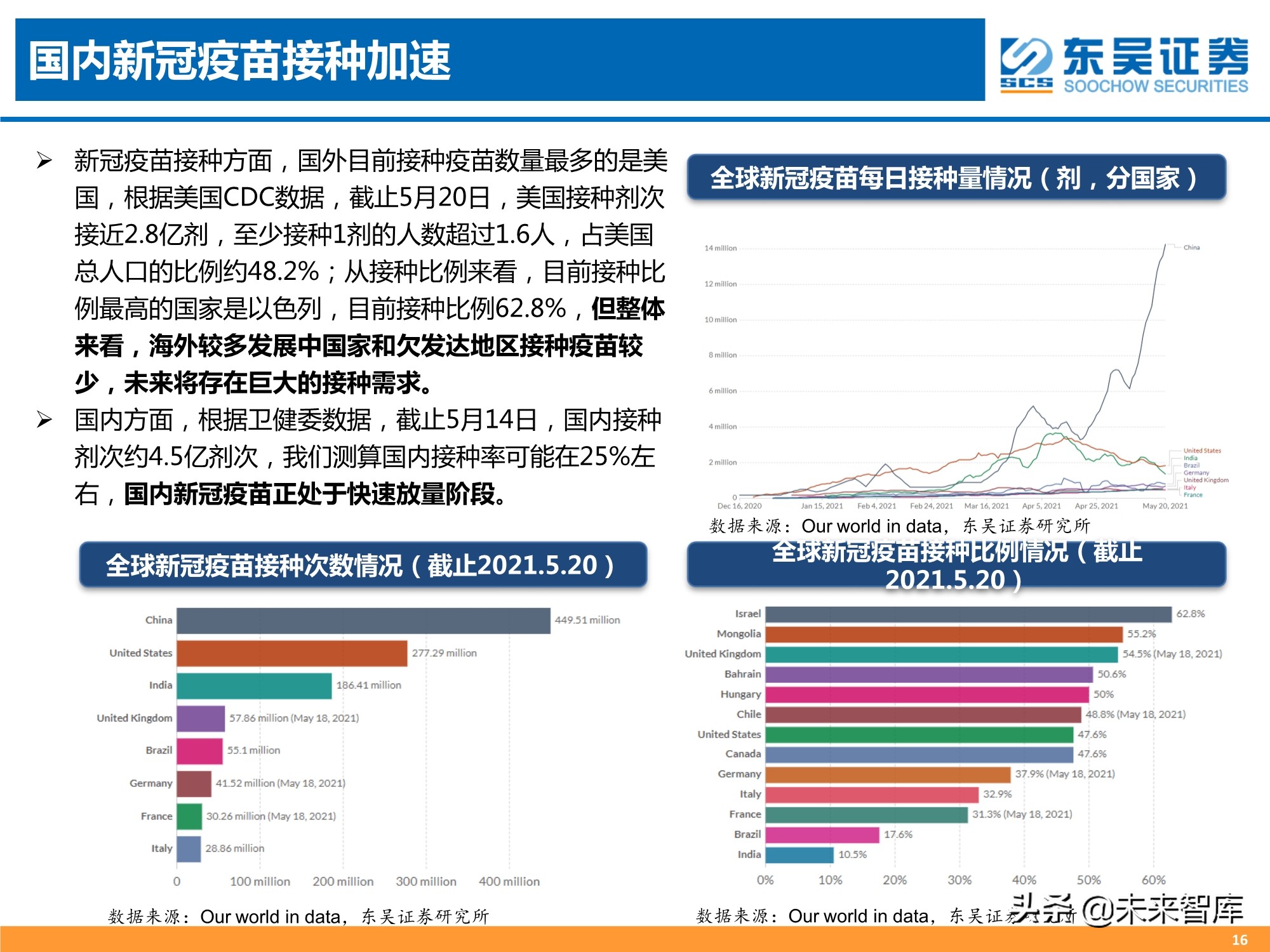 医药行业2021年中期策略报告：人口结构演变铸造医药长期牛市