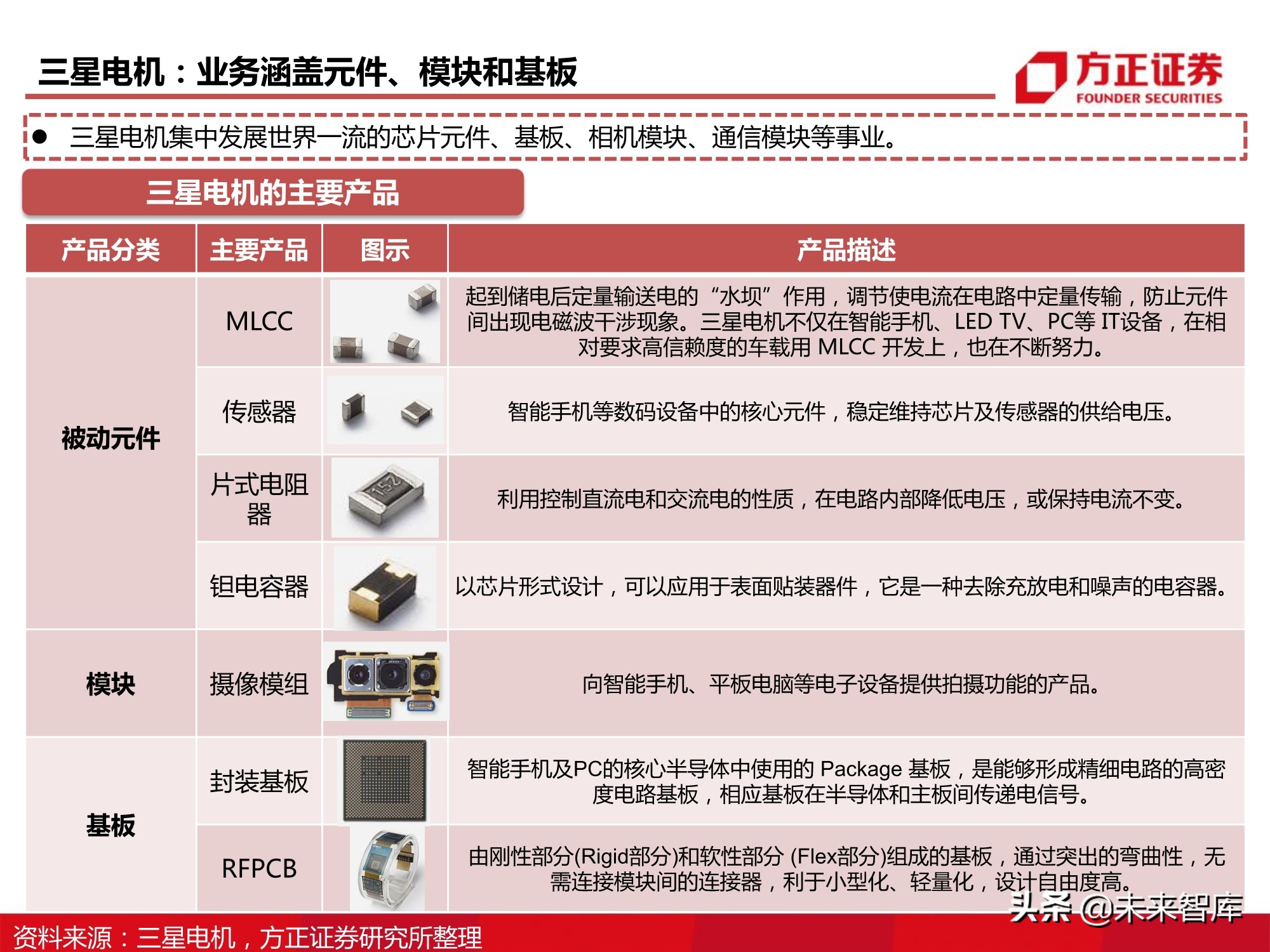 电子元器件MLCC行业深度报告：全球格局、自主之路与投资逻辑