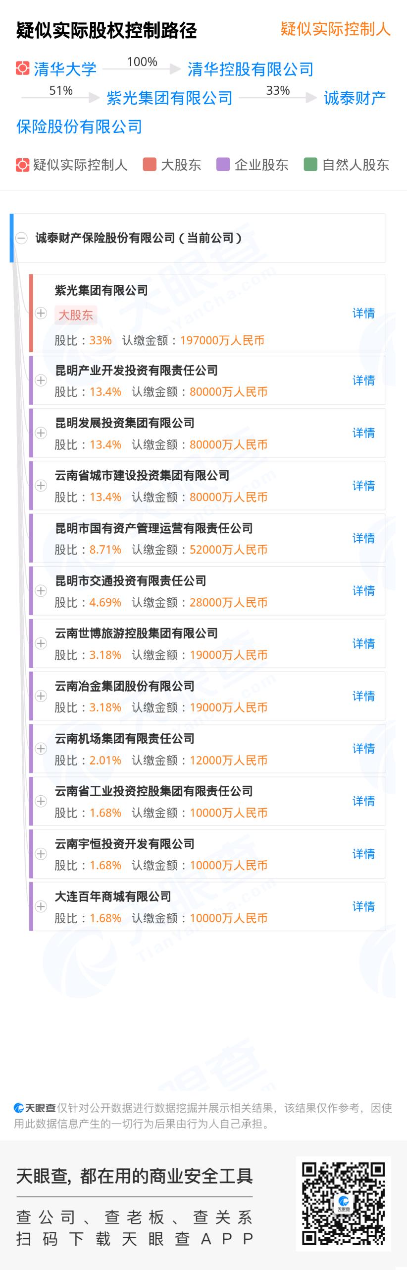 幸福人寿重组推进：诚泰财险王慧轩担任临时负责人 背靠紫光集团