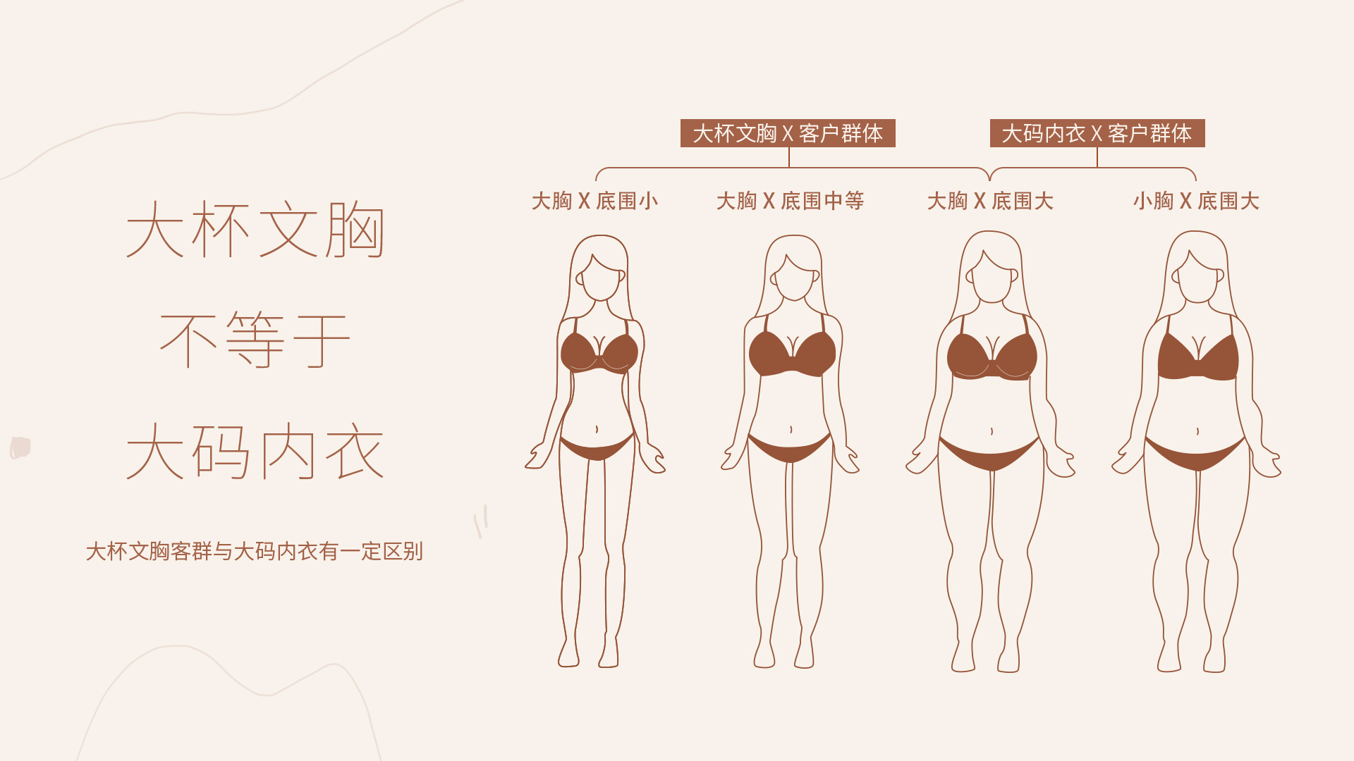 100万大胸女生种草推荐，奶糖派大杯文胸口碑领先的3大秘诀