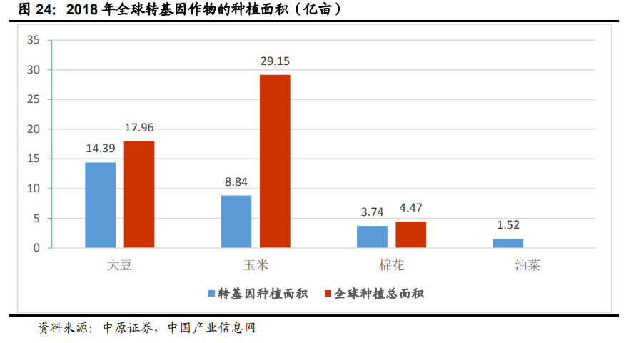 种业深度报告：生物育种十年磨一剑，喜迎政策春风