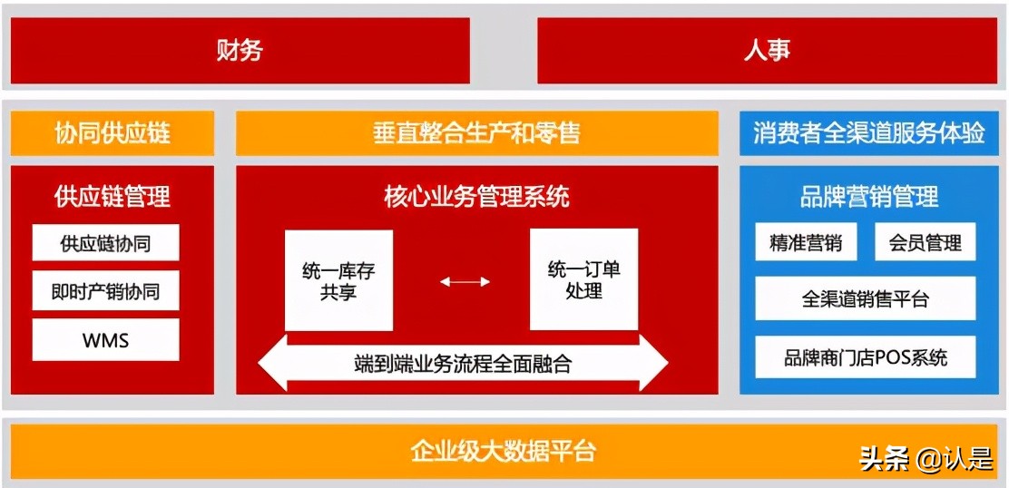 如何管理企业数字用户资产：2021智能用户运营实战手册