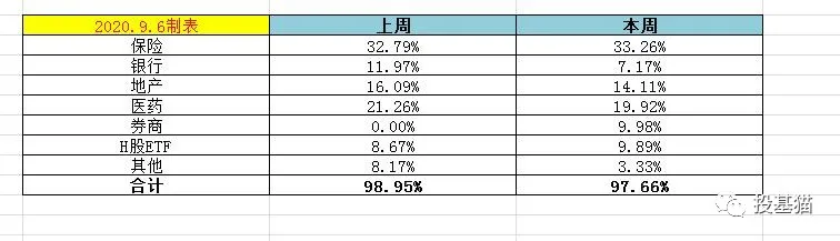 简单回顾下目前大A市场整体位置