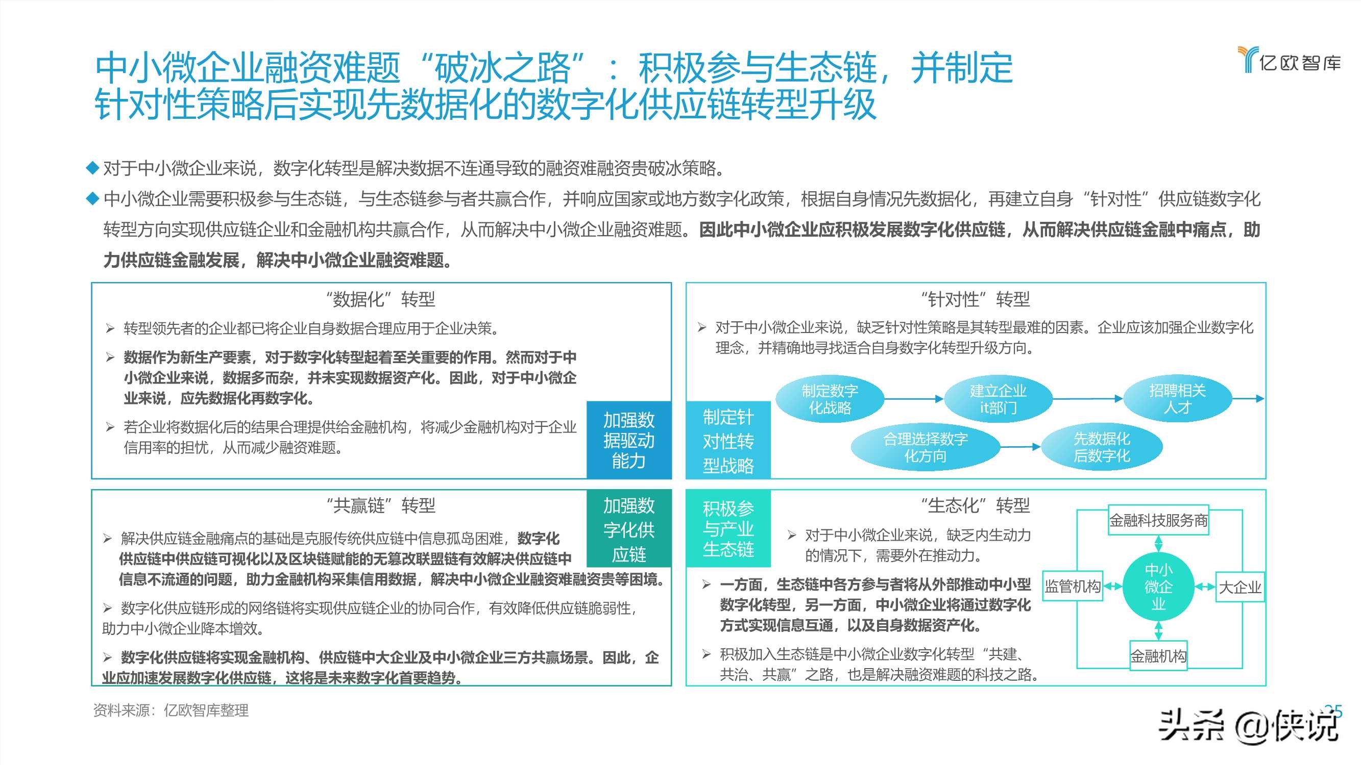 2021数字化转型下银行发展供应链金融研究报告