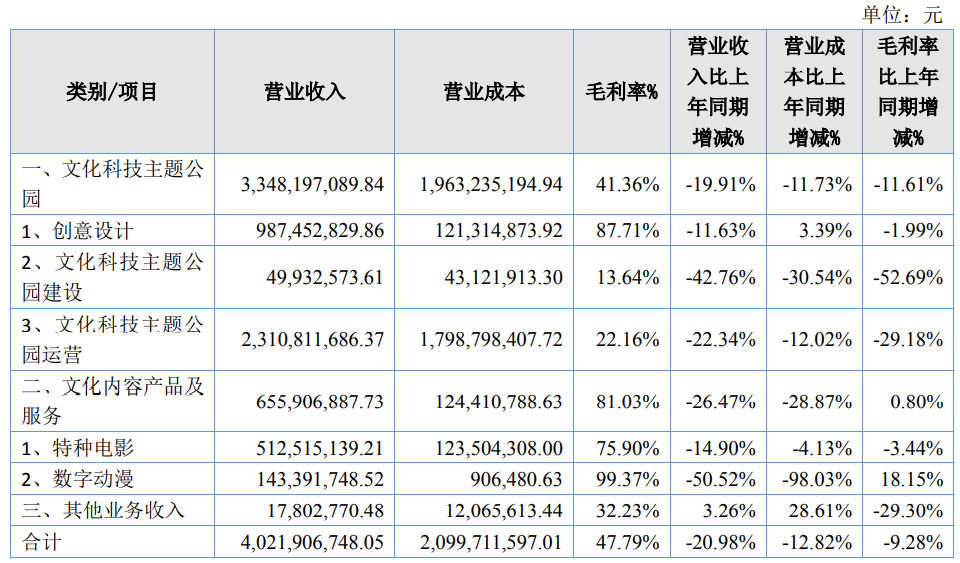 年利润过千万的动漫公司