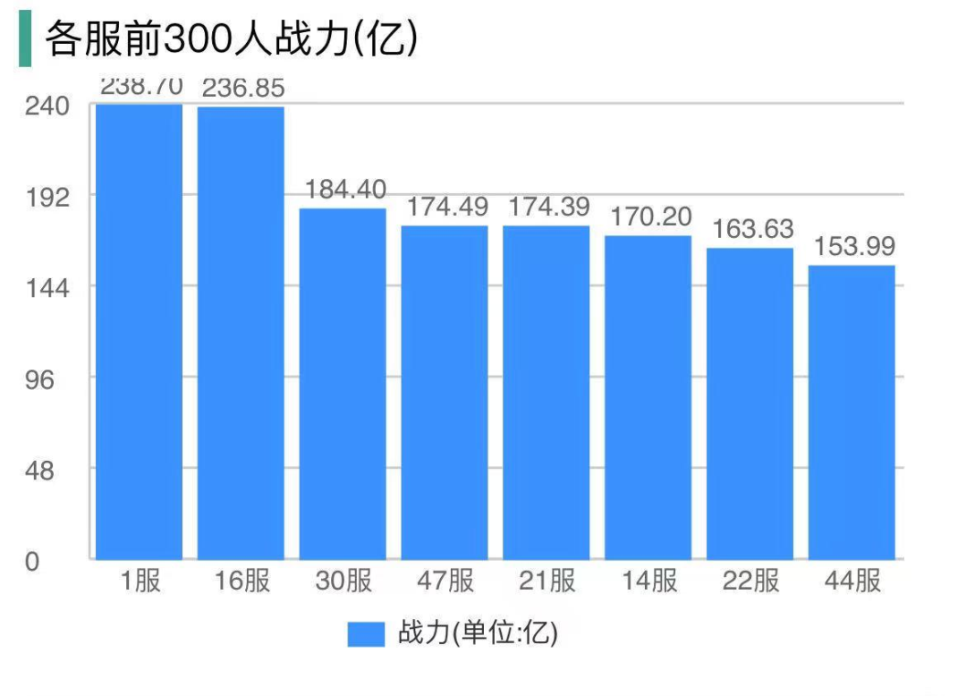 万国觉醒丨顶上战争强强对话，日光阵营精诚合作