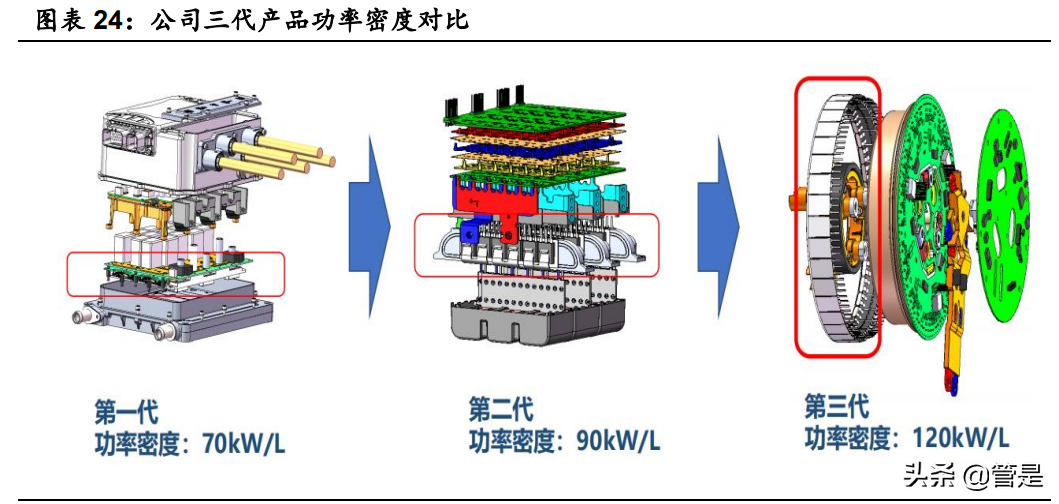 英搏尔专题研究：技术加持，经营向上