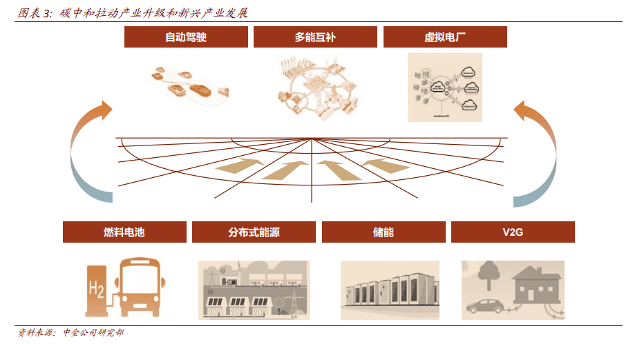 环保专题报告：碳中和，离我们还有多远