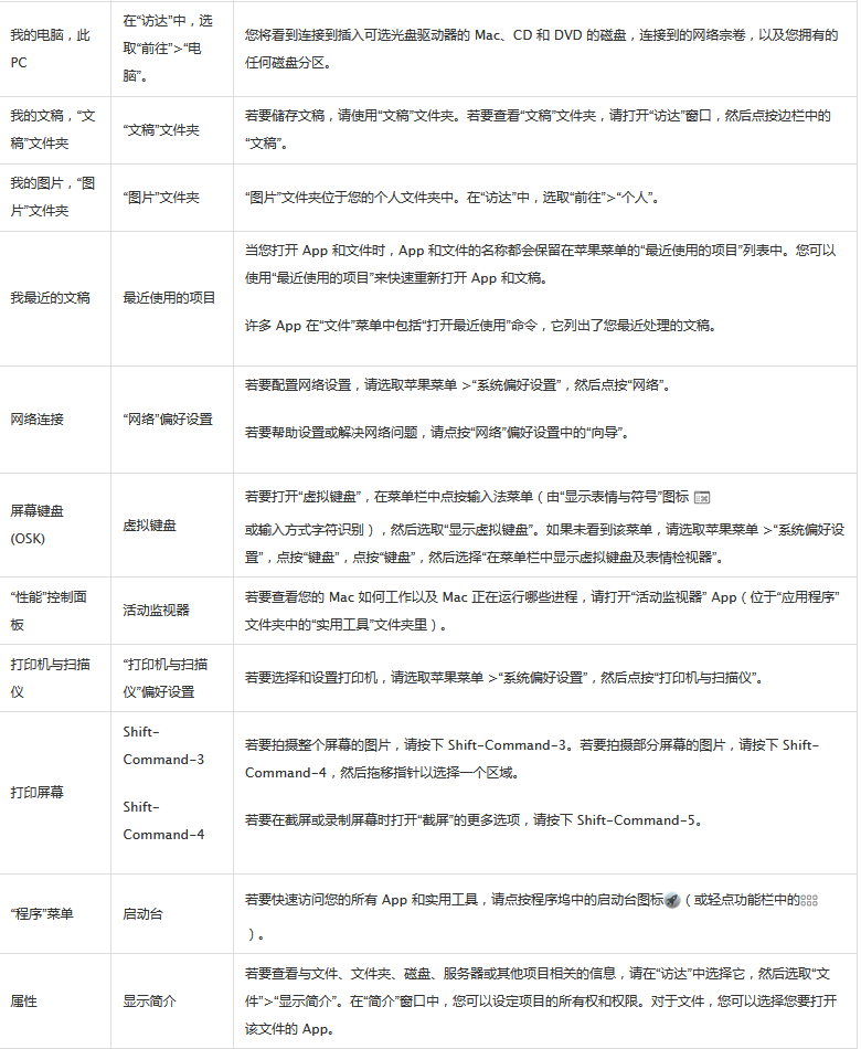 常用术语对照表