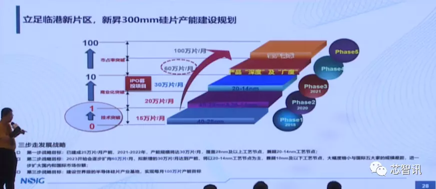 上海新昇12吋硅片出货已超340万片！12吋SOI衬底已​实现自主可控