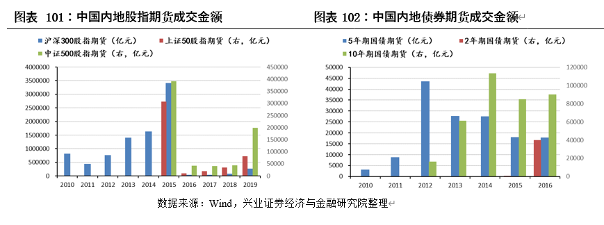 中国内地股市与美国、日本、中国香港等主要市场结构对比分析