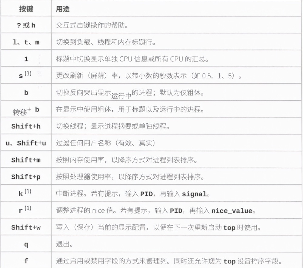 Linux进阶教程丨第6章：控制对文件的访问