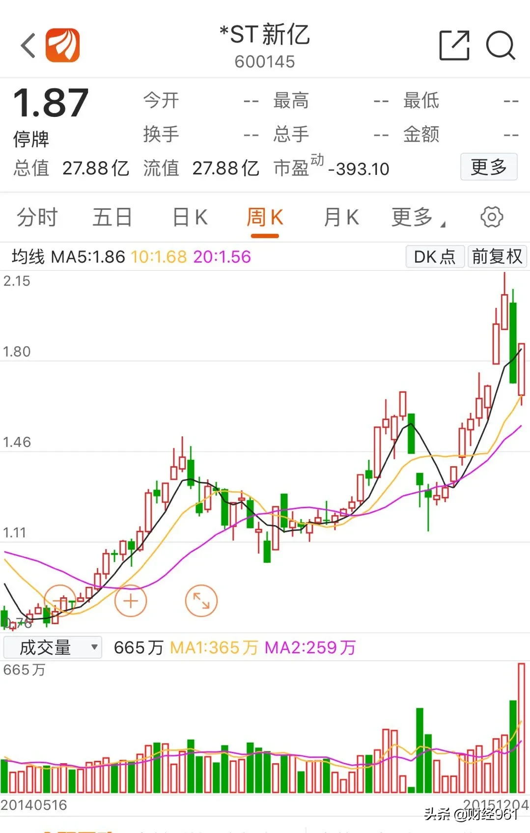 54个月！A股“停牌王”缘何被立案