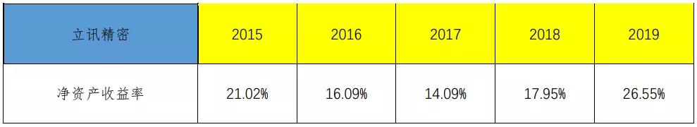 立讯精密：各业务发展良好，精密制造龙头成长超预期