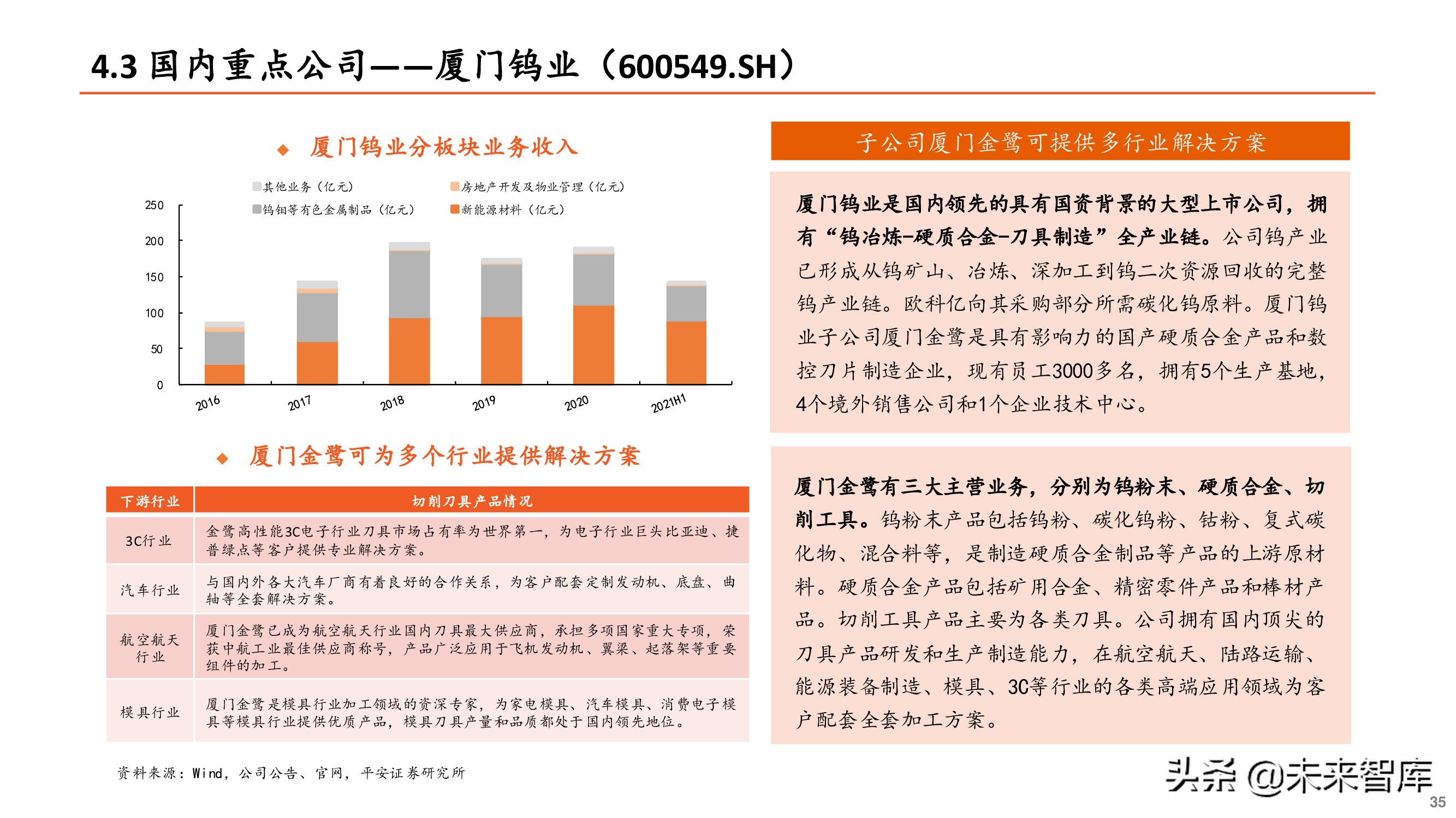 刀具行业专题报告：刀具行业迎来国产替代重要机遇期