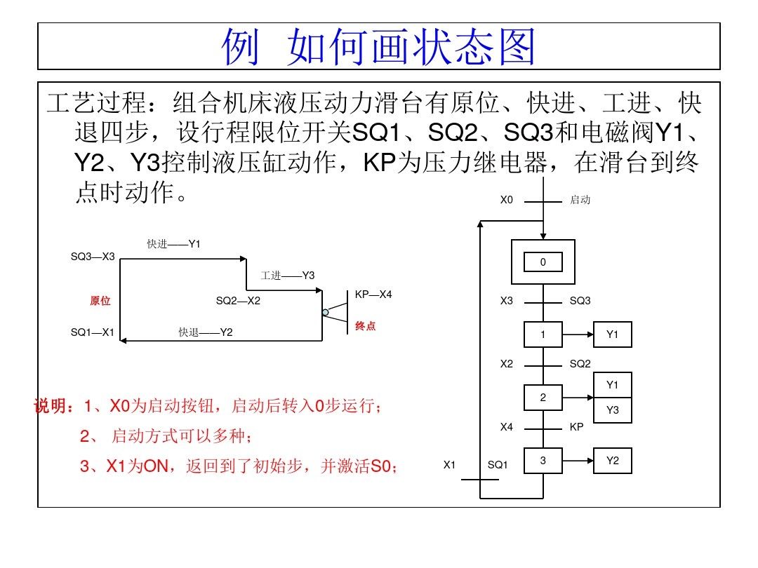 三菱PLC编程，不得不收藏的52页经典案例