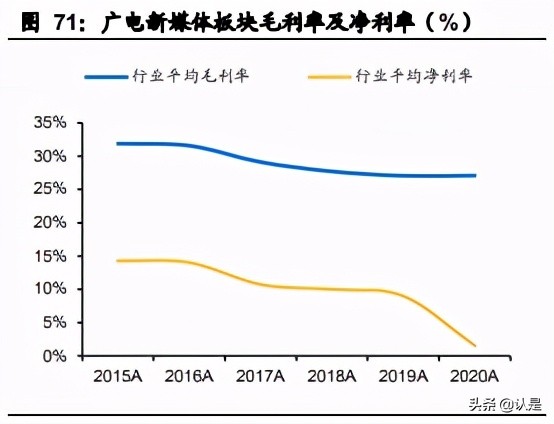 文化娛樂傳媒行業20年報和21Q1季報總結分析報告