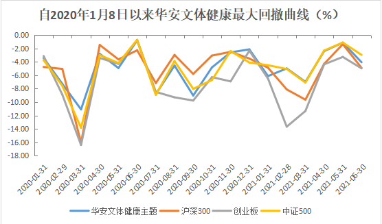 近1年回报86%！“不扎堆”的刘畅畅如何掘金中小盘成长？