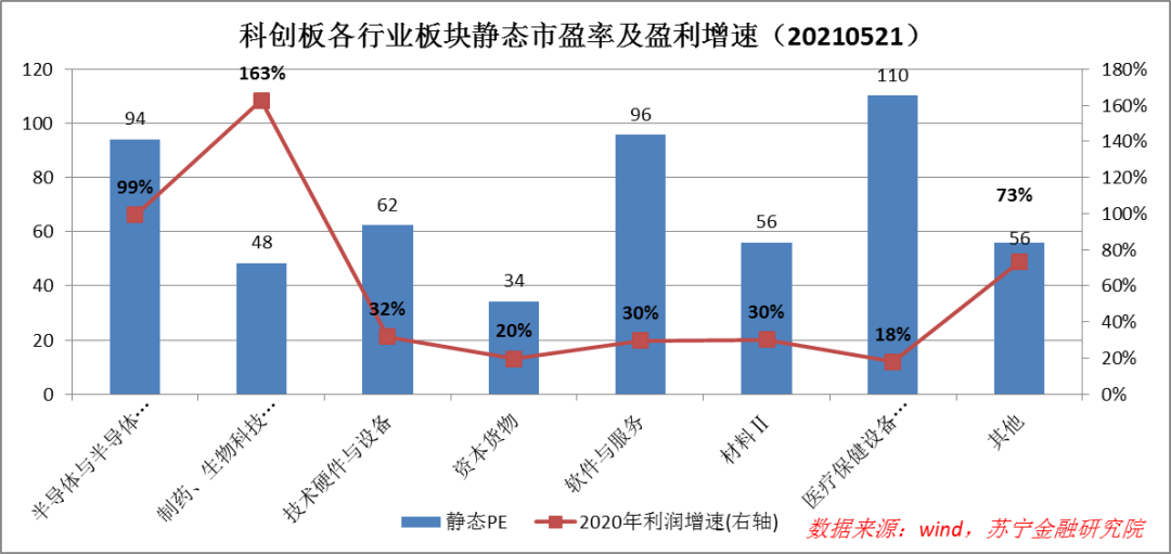 科创板牛市已到来？