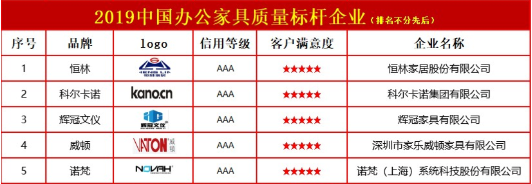 中国办公家具质量标杆企业