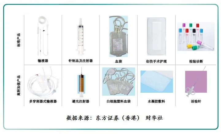 疫苗快速铺开,这家最大的注射器厂商要火了!背后隐现一个千亿帝国