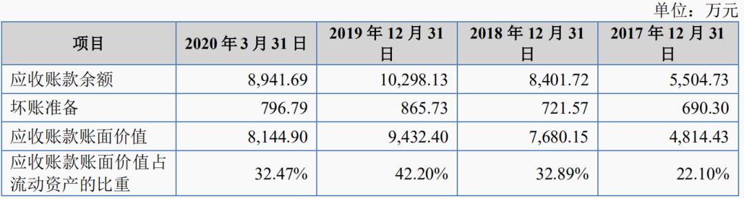 液壓油缸生產(chǎn)商，暫緩審議的萬(wàn)通液壓成色如何？