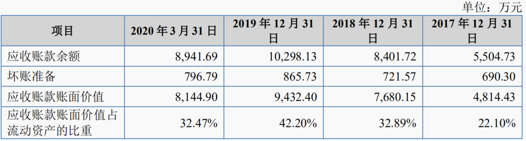 液压油缸生产商，暂缓审议的万通液压成色如何？