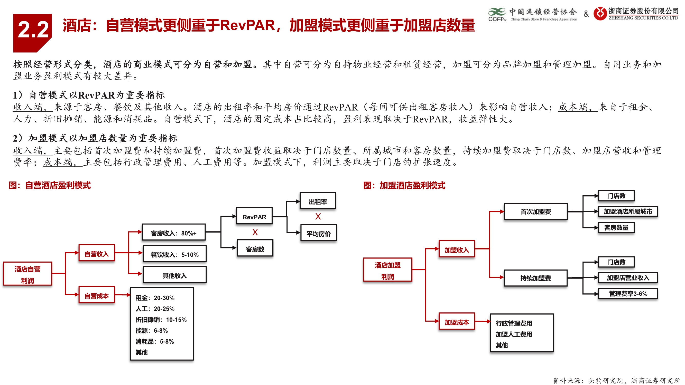 生活服务业连锁业态研究报告：连锁赋能蓄势待发