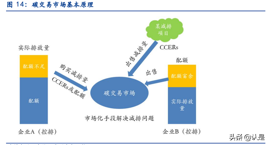 电力及公用事业专题研究：经济性+稳定性提升共助新能源运营崛起