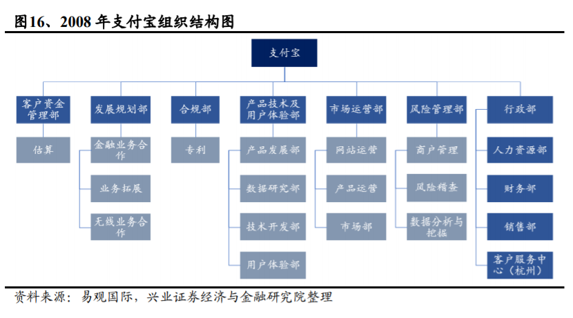 支付宝是如何练成蚂蚁金服的