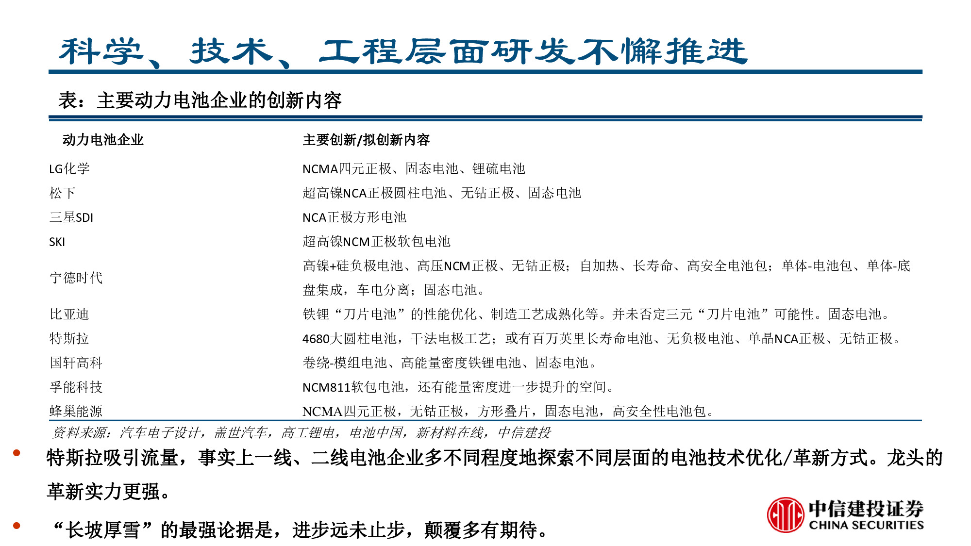 锂电池行业专题报告：从电车需求看电池科技进步征程，勇者之路