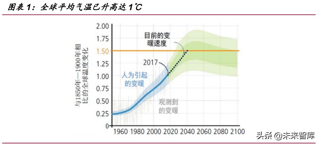 氢能行业研究：到2030年可再生绿氢或将实现与灰氢平价