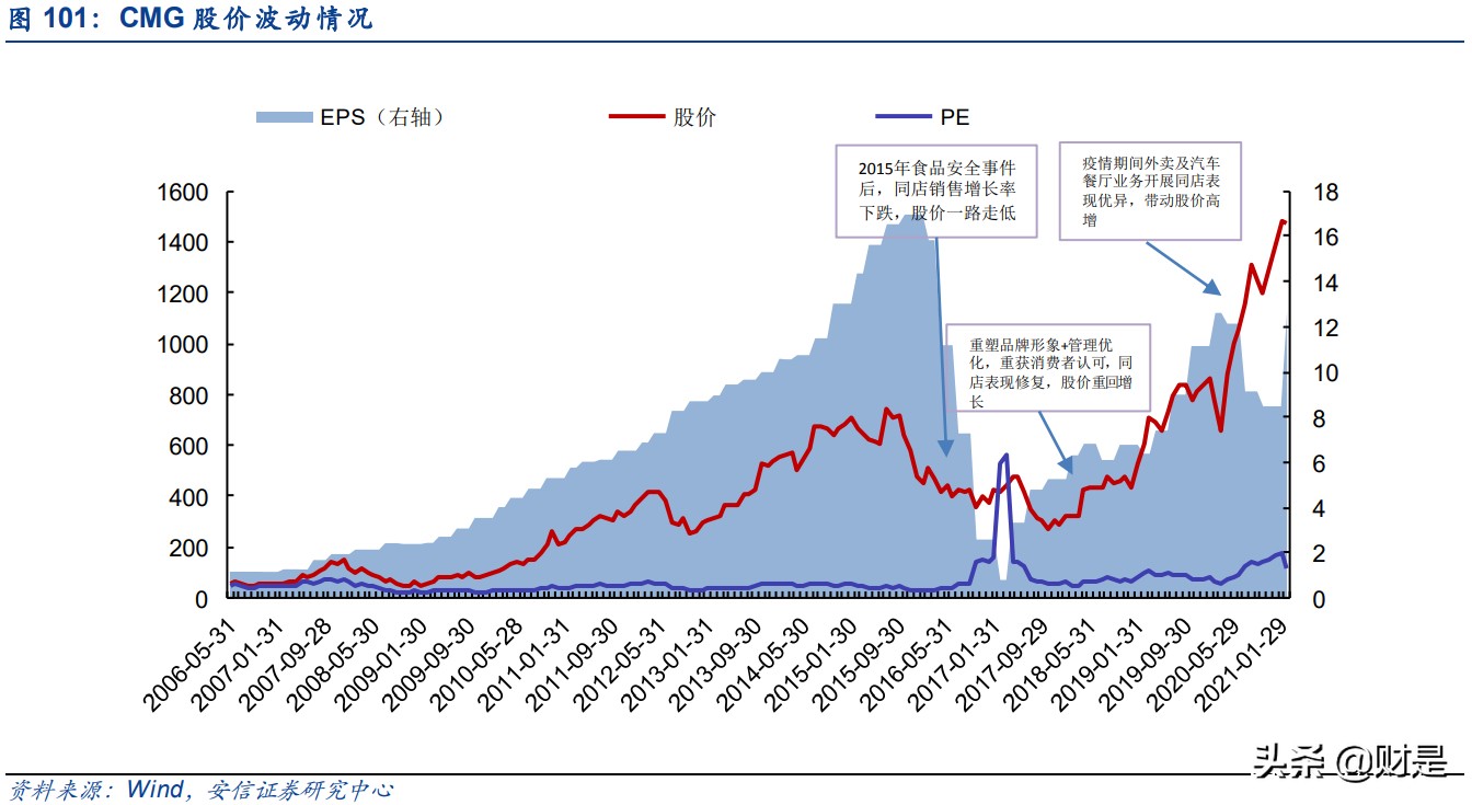 餐饮行业深度分析：回望美国餐饮历程，看中国餐饮发展趋势