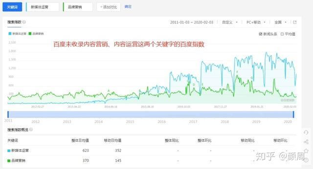 超级实用的微信公众号涨粉技巧