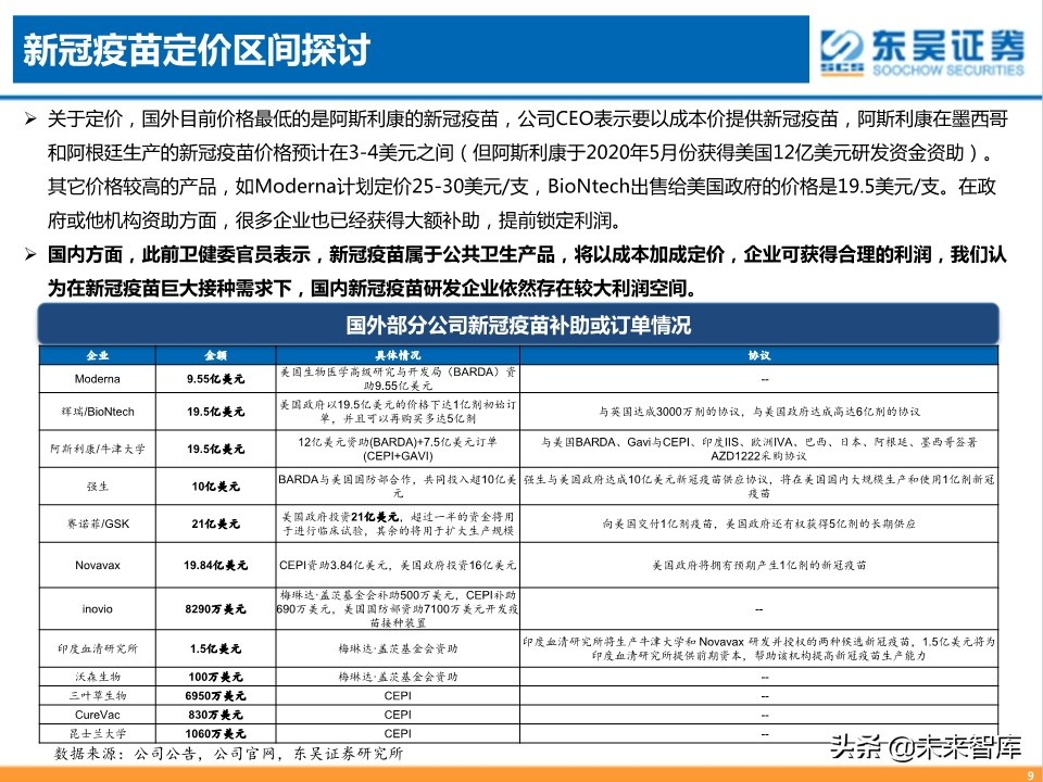 疫苗行业专题报告：新冠疫苗，守以待时，未来可期