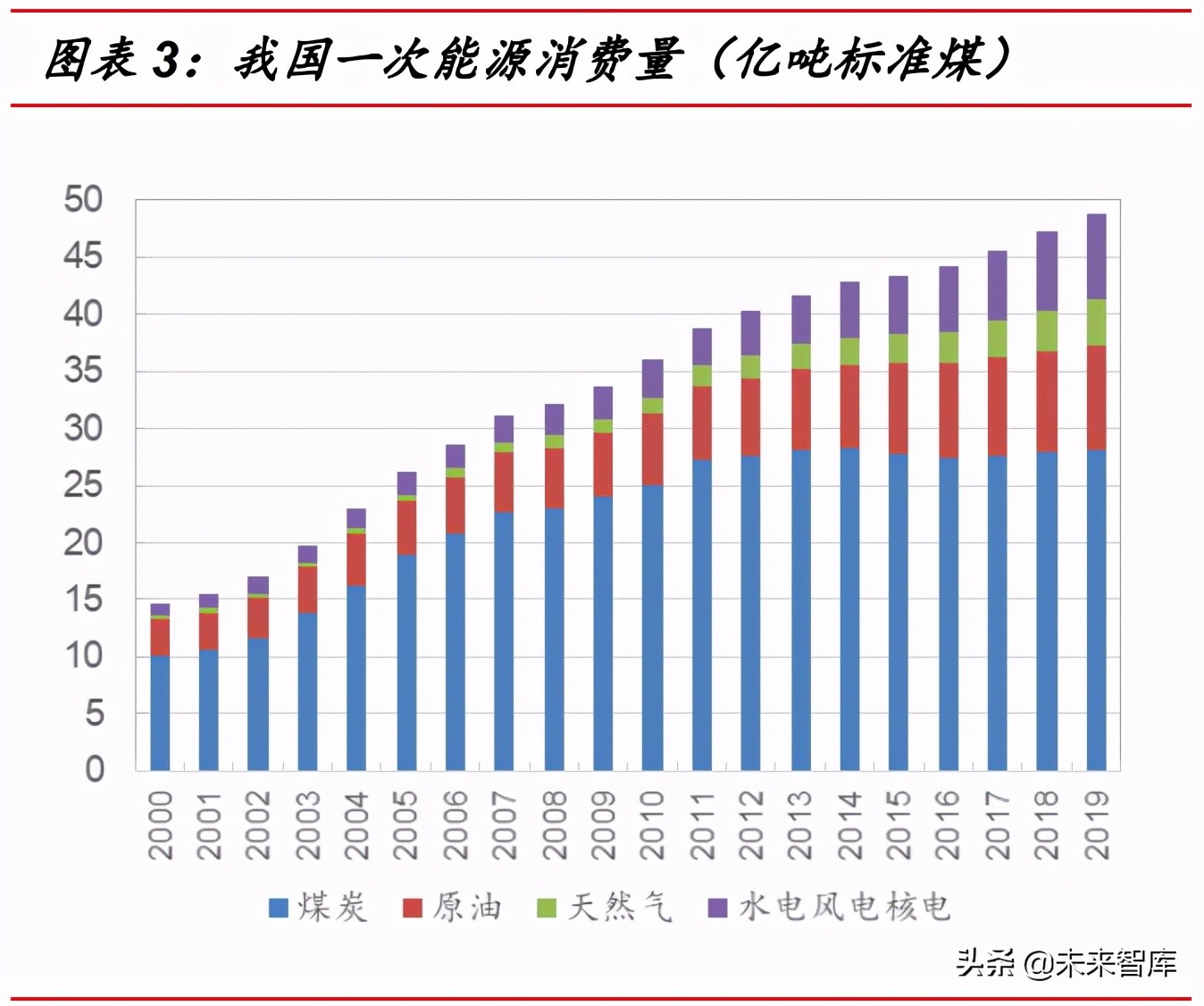 氢能行业研究：到2030年可再生绿氢或将实现与灰氢平价