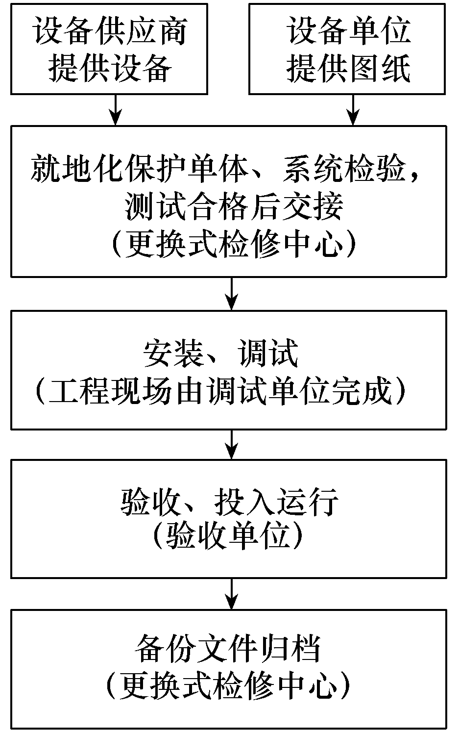 就地化保护工厂化自动测试系统，有效缩短变电站运维检修周期